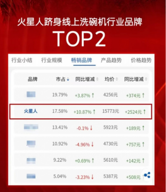 家庭洗碗机十大品牌排行榜(2024年度)(图3)