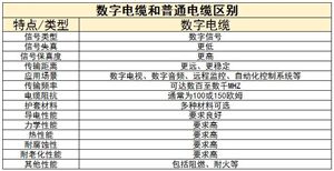2024年中国商用厨具行业深度调研报告(图3)