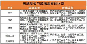 餐饮设备行业市场体量、龙头企业及未来发展趋势分析2024(图2)