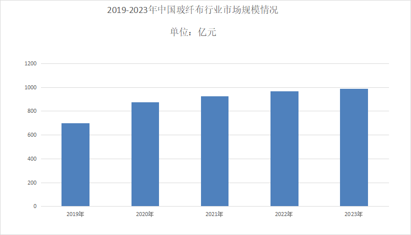 2024年商用厨房设备行业现状分析：商用厨房设备国内市场规模超过1500亿元
