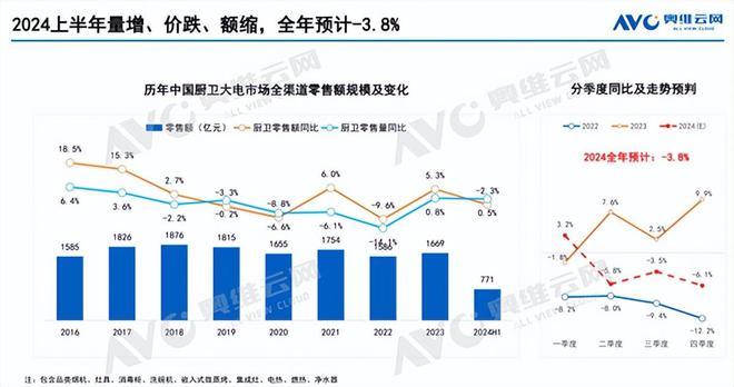 2024年上半年度厨电市场分析：解决两个矛盾拥抱新的趋势(图3)