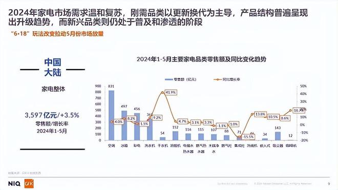 2024年上半年度厨电市场分析：解决两个矛盾拥抱新的趋势(图2)