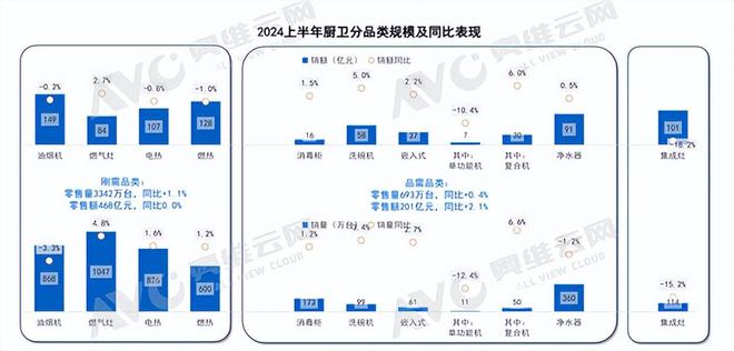 2024年上半年度厨电市场分析：解决两个矛盾拥抱新的趋势(图4)