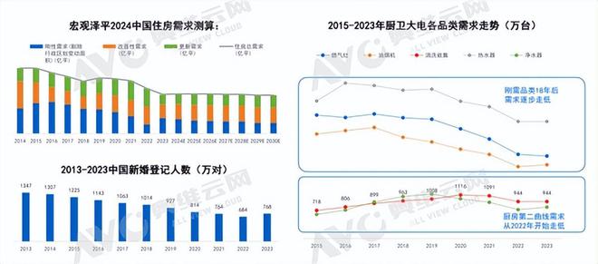 2024年上半年度厨电市场分析：解决两个矛盾拥抱新的趋势(图6)