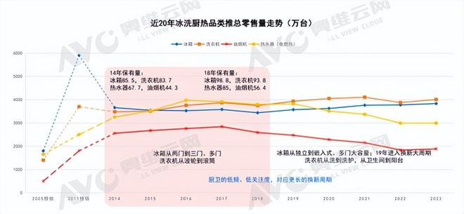 2024年上半年度厨电市场分析：解决两个矛盾拥抱新的趋势(图9)