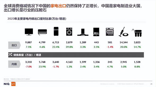 2024年上半年度厨电市场分析：解决两个矛盾拥抱新的趋势(图10)