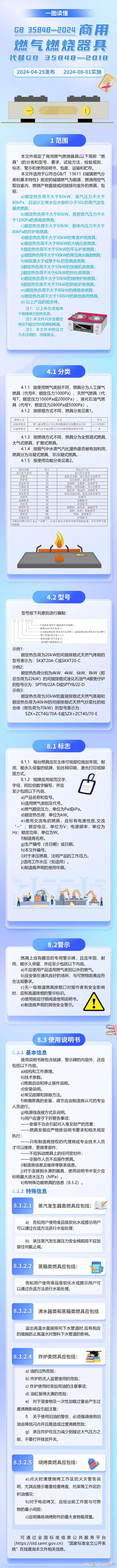 2024年8月1日起实施！GB35848-2024商用燃气燃烧器具(图2)