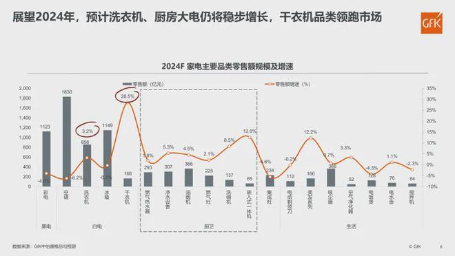 年中观察五大关键词透视厨电行业2024上半年变化
