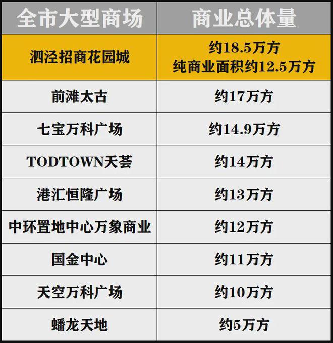 招商时代潮派【营销中心电线小时售楼详情(图11)
