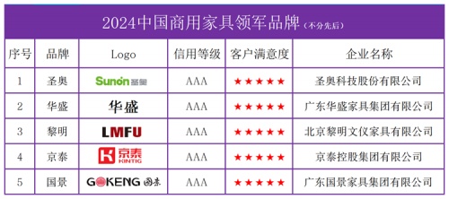 2024中国办公及商用家具领军品牌榜单发布(图2)