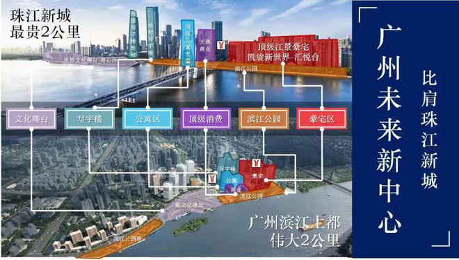 广州滨江上都(2024年)网站-广州滨江上都楼盘详情-房天下(图3)