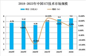 2024年中国厨房设备行业市场发展现状及重点企业(图8)