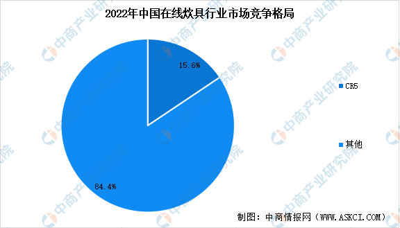 2024年中国炊具行业市场规模预测及竞争格局分析（图）(图2)