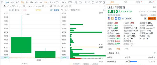 利邦厨具（LBGJUS）破发透视：降价求市成长风险隐现毛利率稳健成业务亮点(图1)