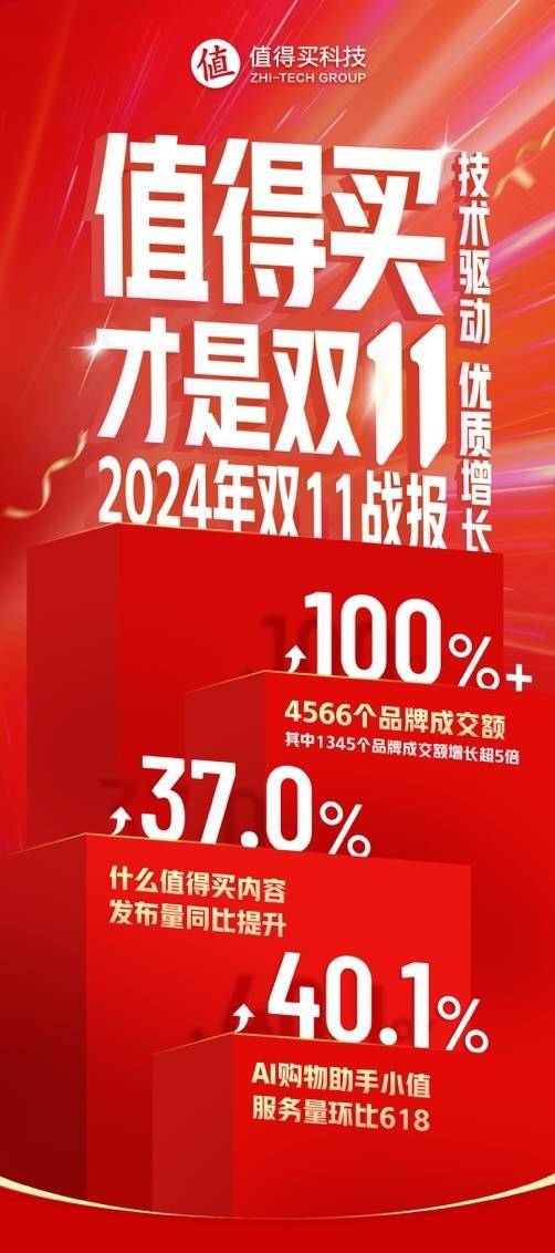 值得买科技“双11”：“换新”助力美好生活技术驱动优质增长