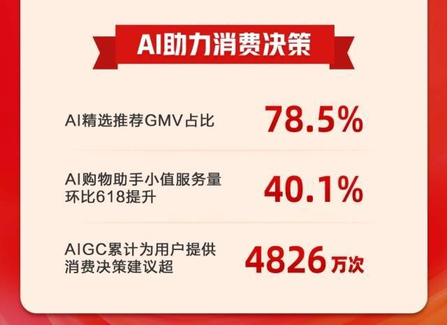 值得买科技“双11”：“换新”助力美好生活技术驱动优质增长(图4)