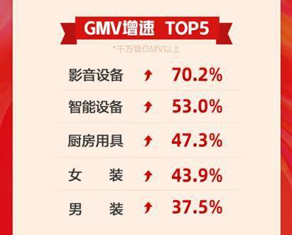 值得买科技“双11”：“换新”助力美好生活技术驱动优质增长(图5)