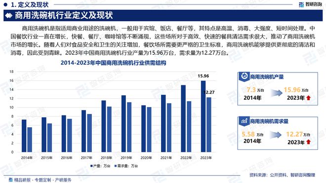 智研咨询《2024版中国商用洗碗机行业市场研究报告》重磅上线(图2)