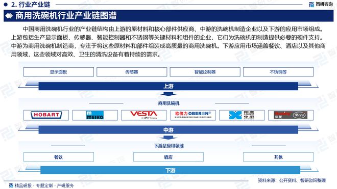 智研咨询《2024版中国商用洗碗机行业市场研究报告》重磅上线(图3)