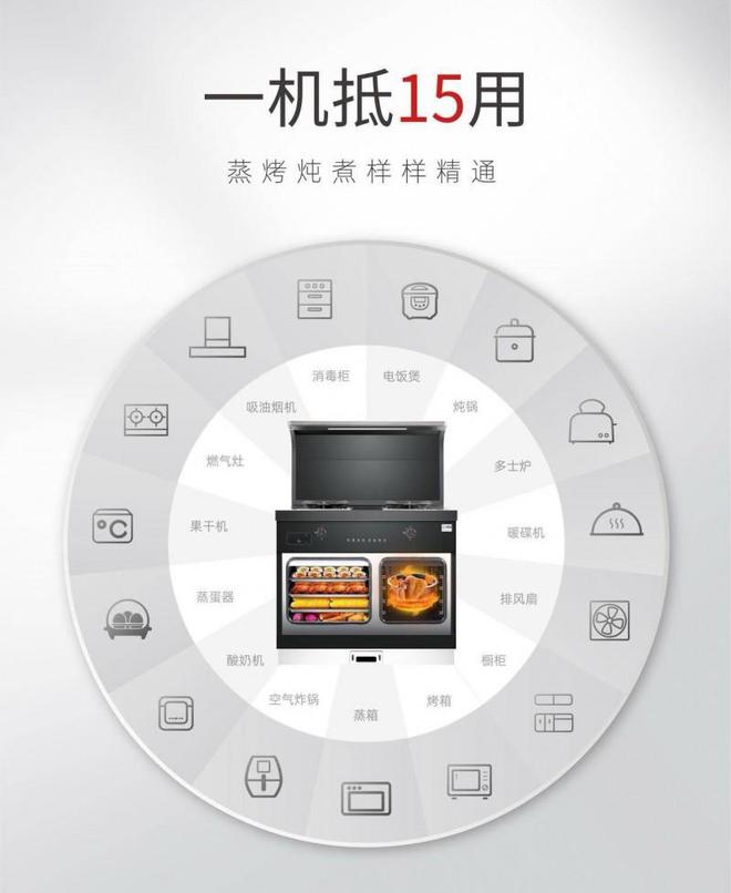 德国MDQAI集成灶洗碗机净水器热水器集成水槽厨房新品发布(图3)