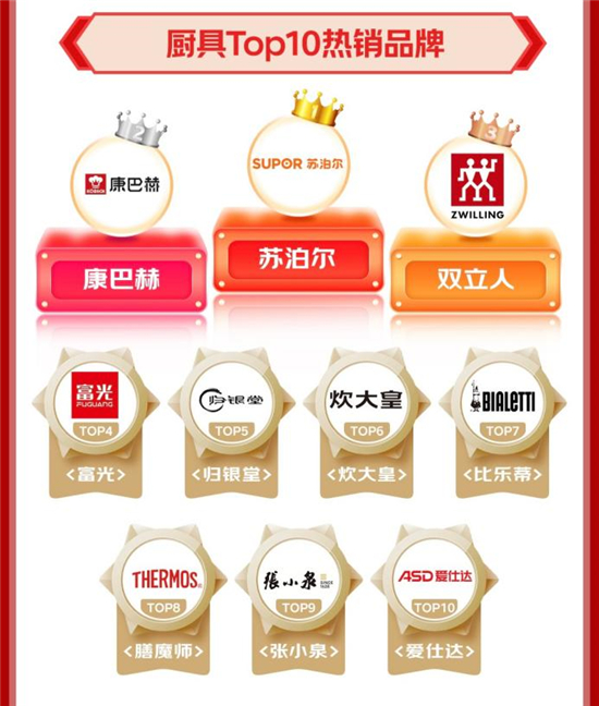 京东厨具超级品类日京喜自营厨具热卖19元不锈钢咖啡勺受追捧(图2)