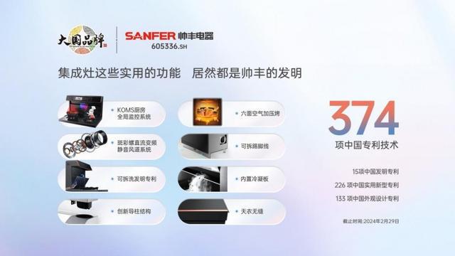 KBC2024观察帅丰电器如何在旧改时代踏浪弄潮？(图3)