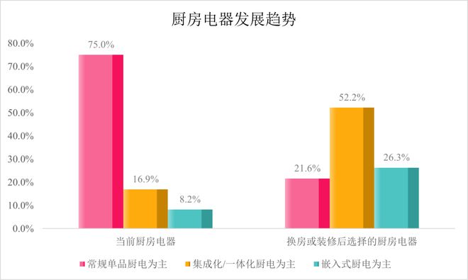2024年：从集成烹饪中心的持续渗透我们看到了高质量增长