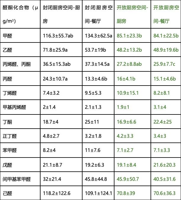 2024年：从集成烹饪中心的持续渗透我们看到了高质量增长(图3)