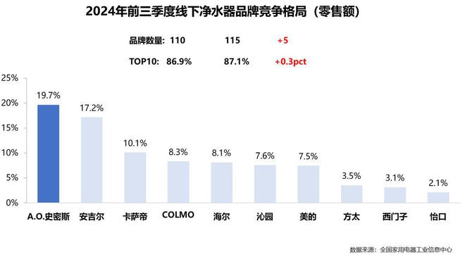 “全厨净水”引领高品质厨房用水新时代(图2)