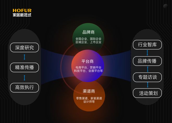 预测2025年家居人最关心的几大问题DeepSeek的回答堪称砖家！(图3)