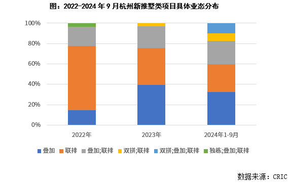 产品洞察杭州的低密度住宅太卷了(图2)