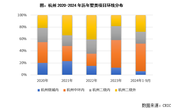 产品洞察杭州的低密度住宅太卷了(图3)