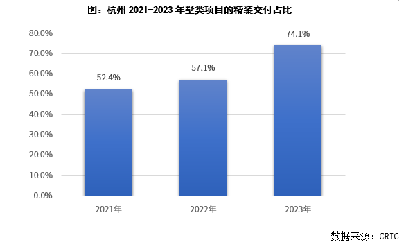 产品洞察杭州的低密度住宅太卷了(图9)