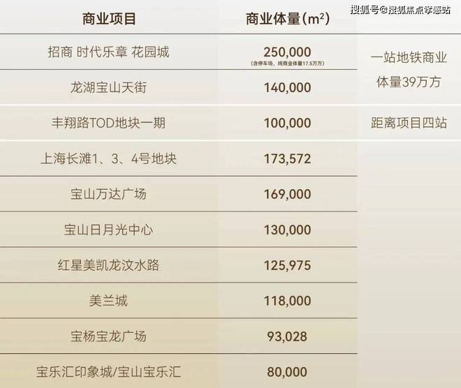 ◈招商时代乐章宝山招商时代乐章售楼处发布：户型图出炉(图10)