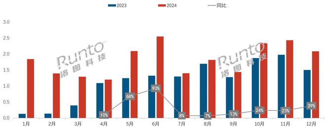 2024年闺蜜机爆发！小度领先天猫精灵成黑马AI是功臣？