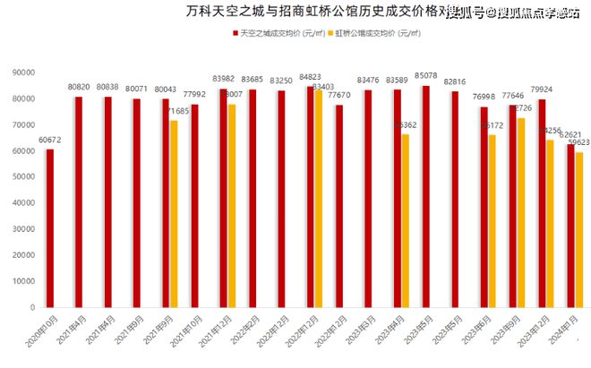 ®中环置地中心中环置地中心望雲售楼处发布：看房抢先预约(图10)