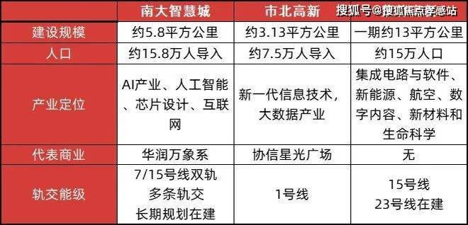®中环置地中心中环置地中心望雲售楼处发布：看房抢先预约(图7)