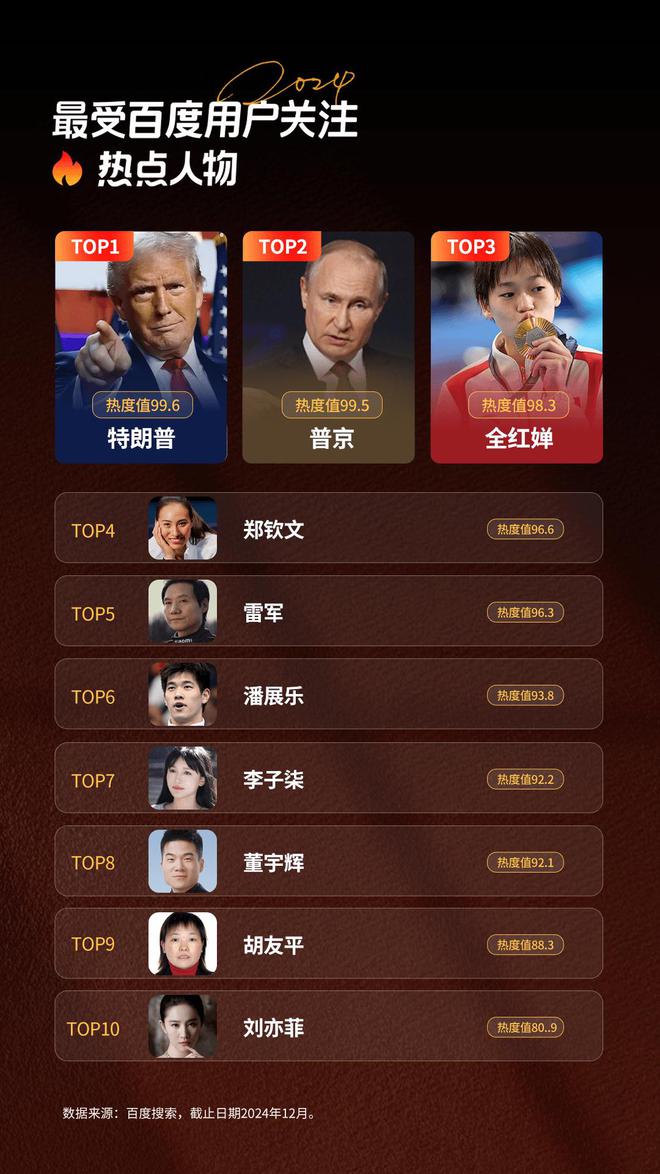 刘亦菲成为2024年最受用户关注的娱乐明星与特朗普、普京齐名