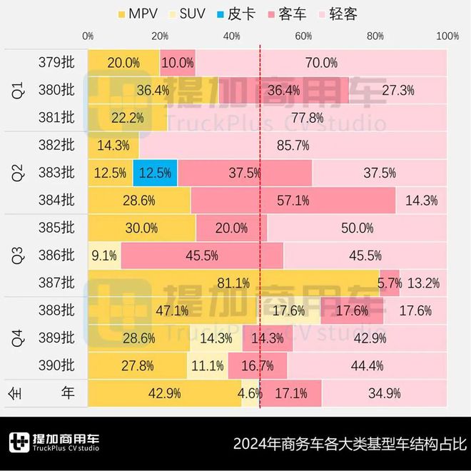 小宿营类轻客独领风骚威尔法首度亮相2024全年暨2025年1月期商旅类新车公示盘点（下）(图2)