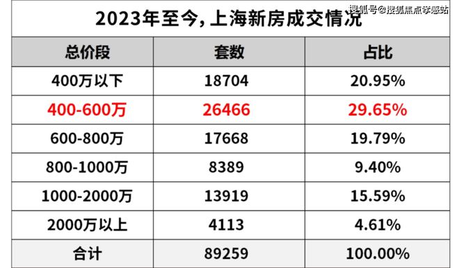 ◈华润映江润府华润映江润府售楼处发布：打造高品质社区!(图3)