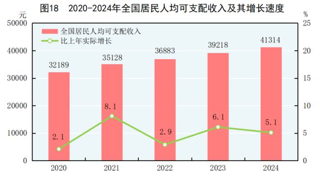 去年人均可支配收入超4万元；我国加强普惠支持型养老机构建设(图2)