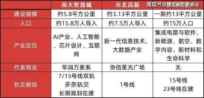 ◈中环置地・望雲中环置地・望雲售楼处发布：生活新选择!(图7)