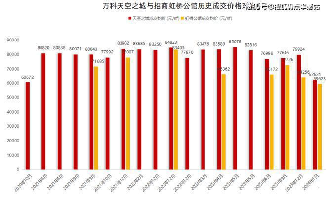 ◈中环置地・望雲中环置地・望雲售楼处发布：生活新选择!(图10)