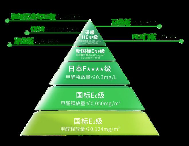 品质315焕新环保家｜环保再进化19家媒体见证云峰莫干山HENF级进阶之旅(图14)