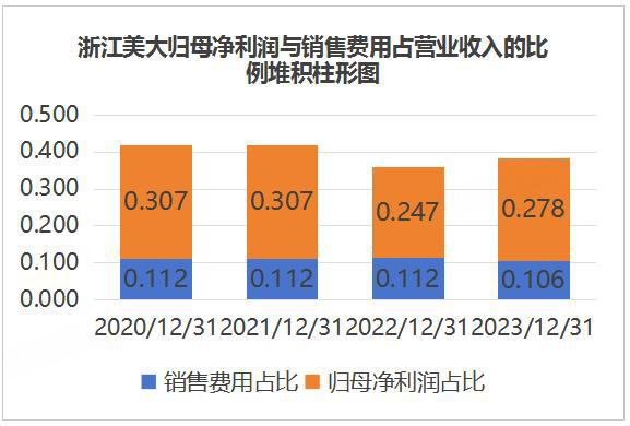 火星人：业绩下滑、产品质量屡遭投诉、原始股东频繁减持ESG案例(图2)