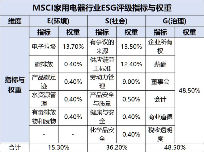 火星人：业绩下滑、产品质量屡遭投诉、原始股东频繁减持ESG案例(图1)