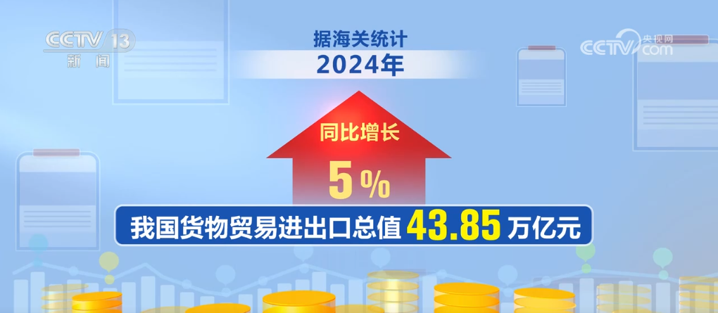 4385万亿元创新高！2024年我国外贸实现“三量”齐升(图1)