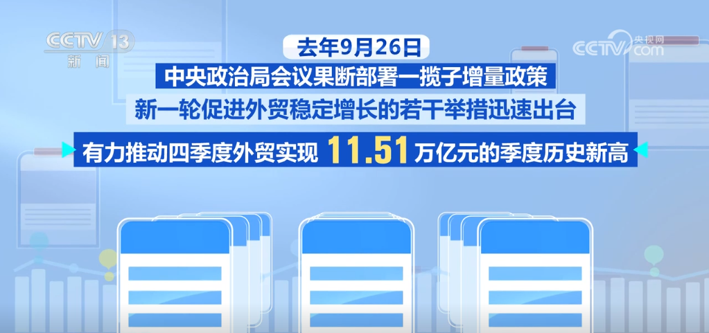 4385万亿元创新高！2024年我国外贸实现“三量”齐升(图3)
