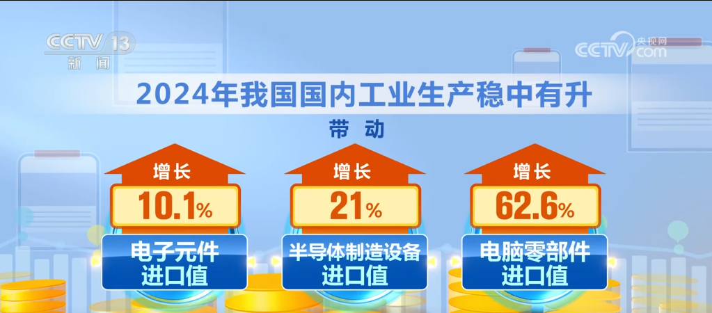 4385万亿元创新高！2024年我国外贸实现“三量”齐升(图10)