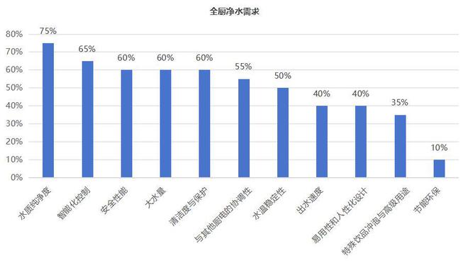 全厨净水：厨房用水新枢纽高品质厨房升级必备(图2)